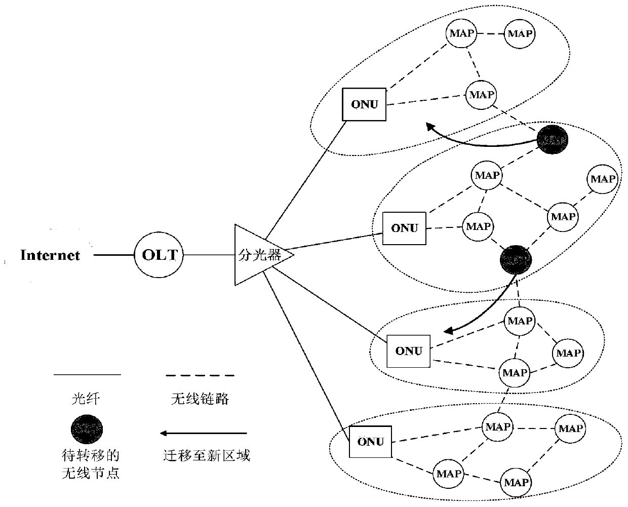 Cross-domain cooperative resource allocation method for optical fiber wireless convergence network