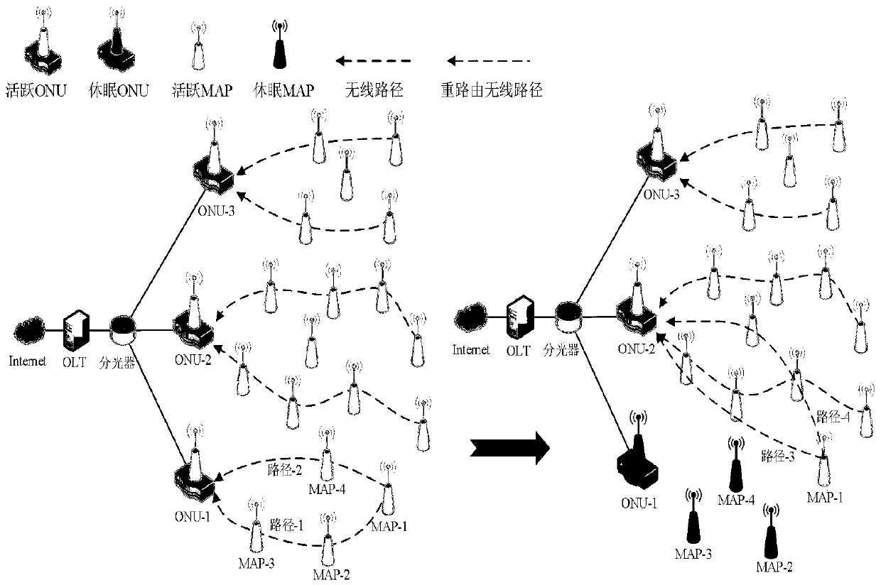 Cross-domain cooperative resource allocation method for optical fiber wireless convergence network