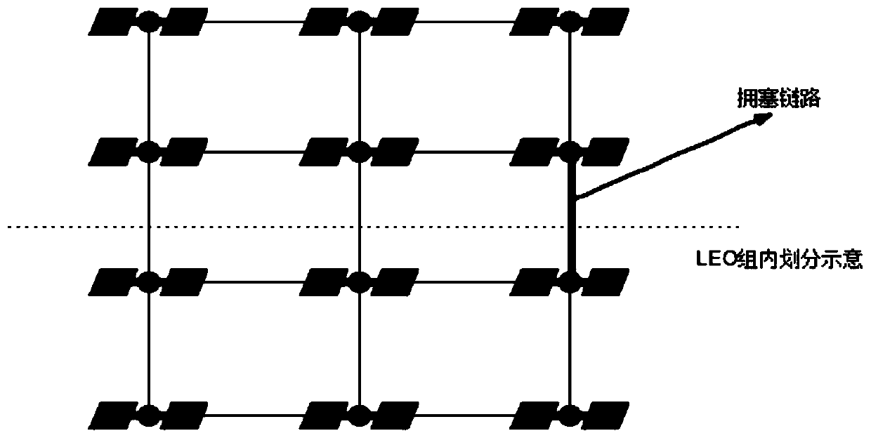 A two-layer satellite packet routing method based on virtual leo group nodes