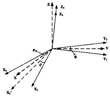 Mobile platform magnetic gradient tensor system correction method