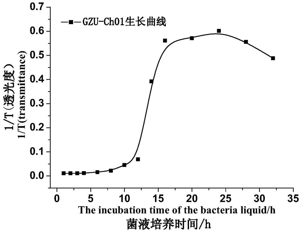 A kind of method for making microbial fertilizer with coal gangue as raw material