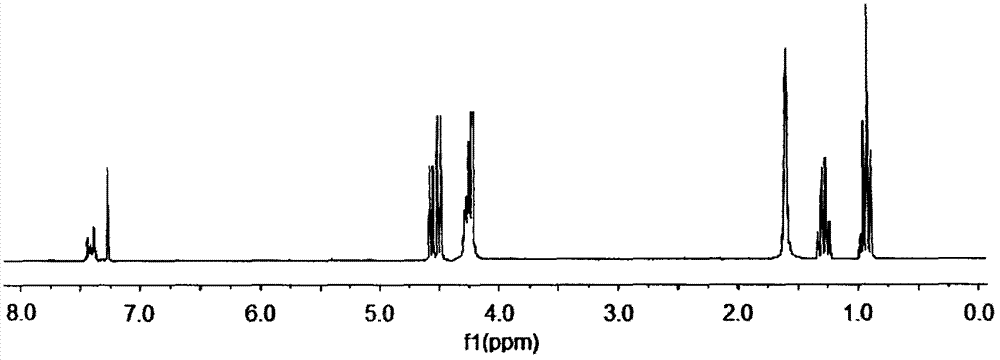 Preparation method of aryl silicon ring phosphine compound