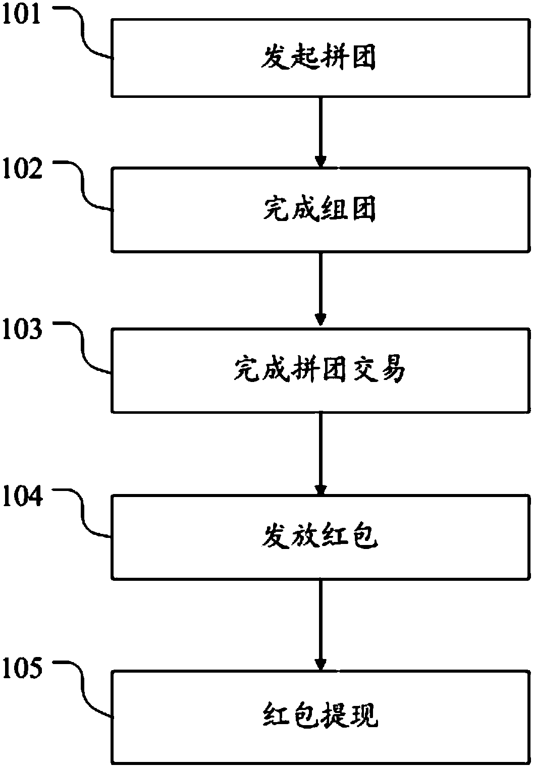 Internet shopping method and system