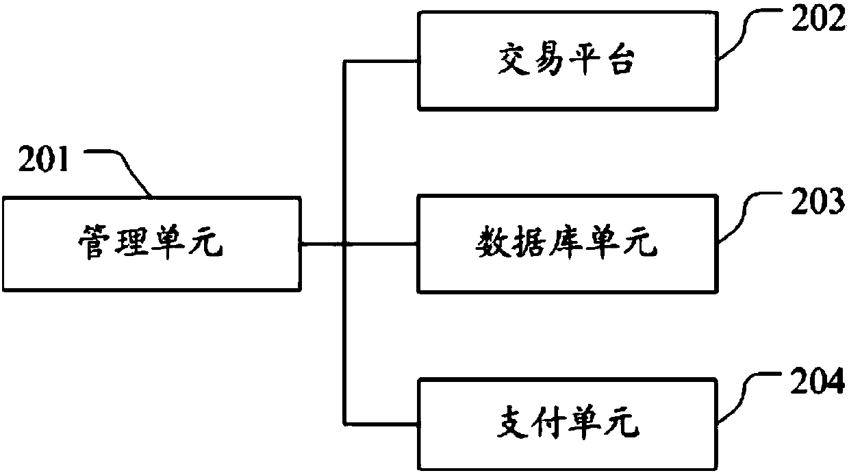 Internet shopping method and system