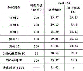 Ultra-low volume liquid containing boscalid and morpholine bactericide