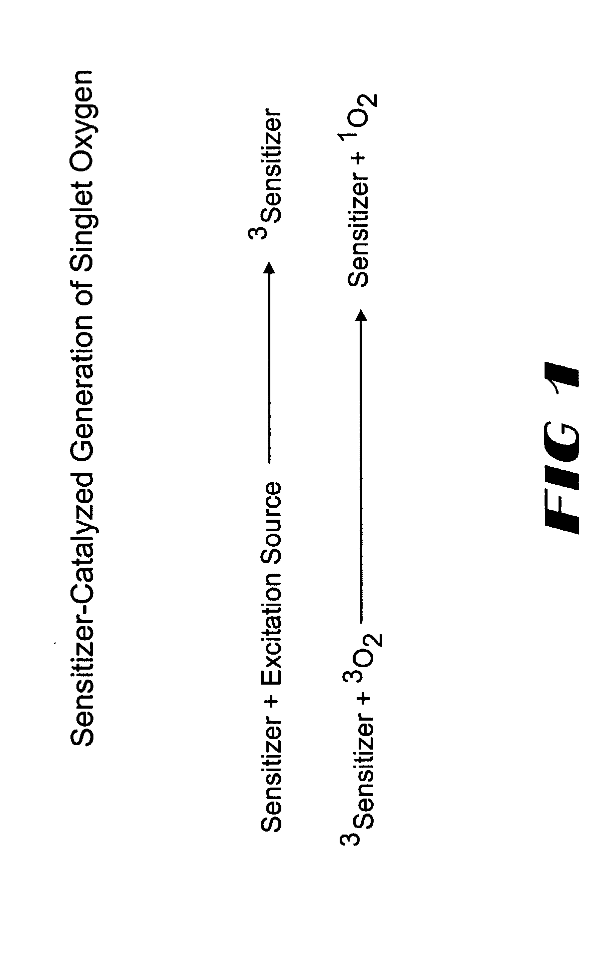 Sensitizer-labeled analyte detection