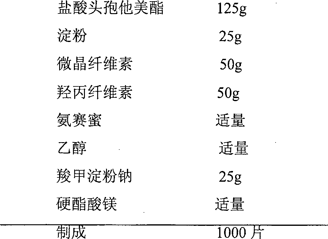 Hydrochloric acid cefetamet pivoxil dispersible tablet and method for preparing the same