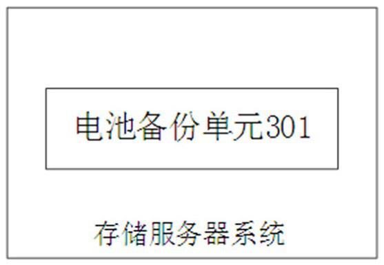 A power-on circuit, battery backup unit and storage server system