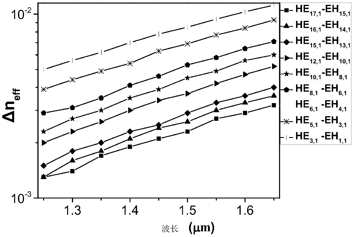 A photonic crystal fiber