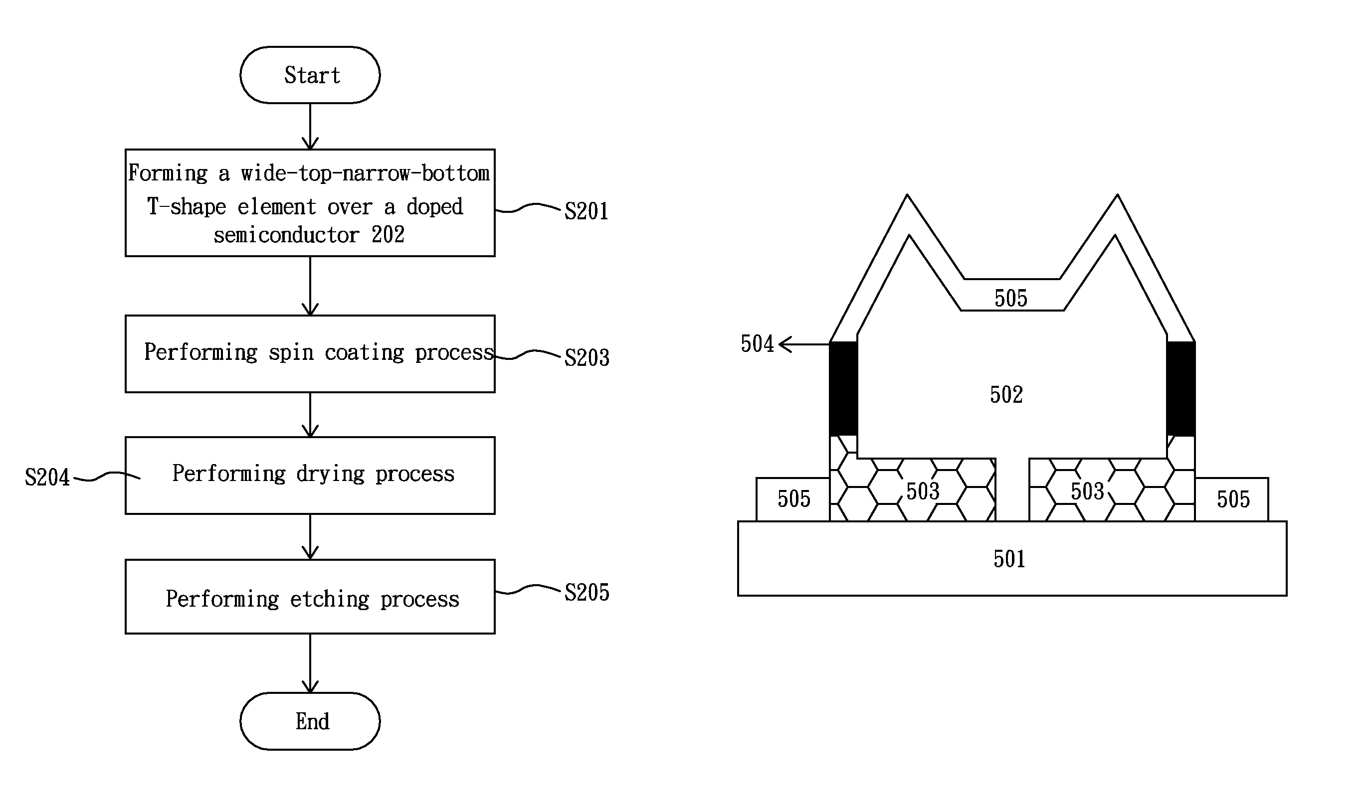 Method for fabricating mesa sidewall with spin coated dielectric material and semiconductor element thereof