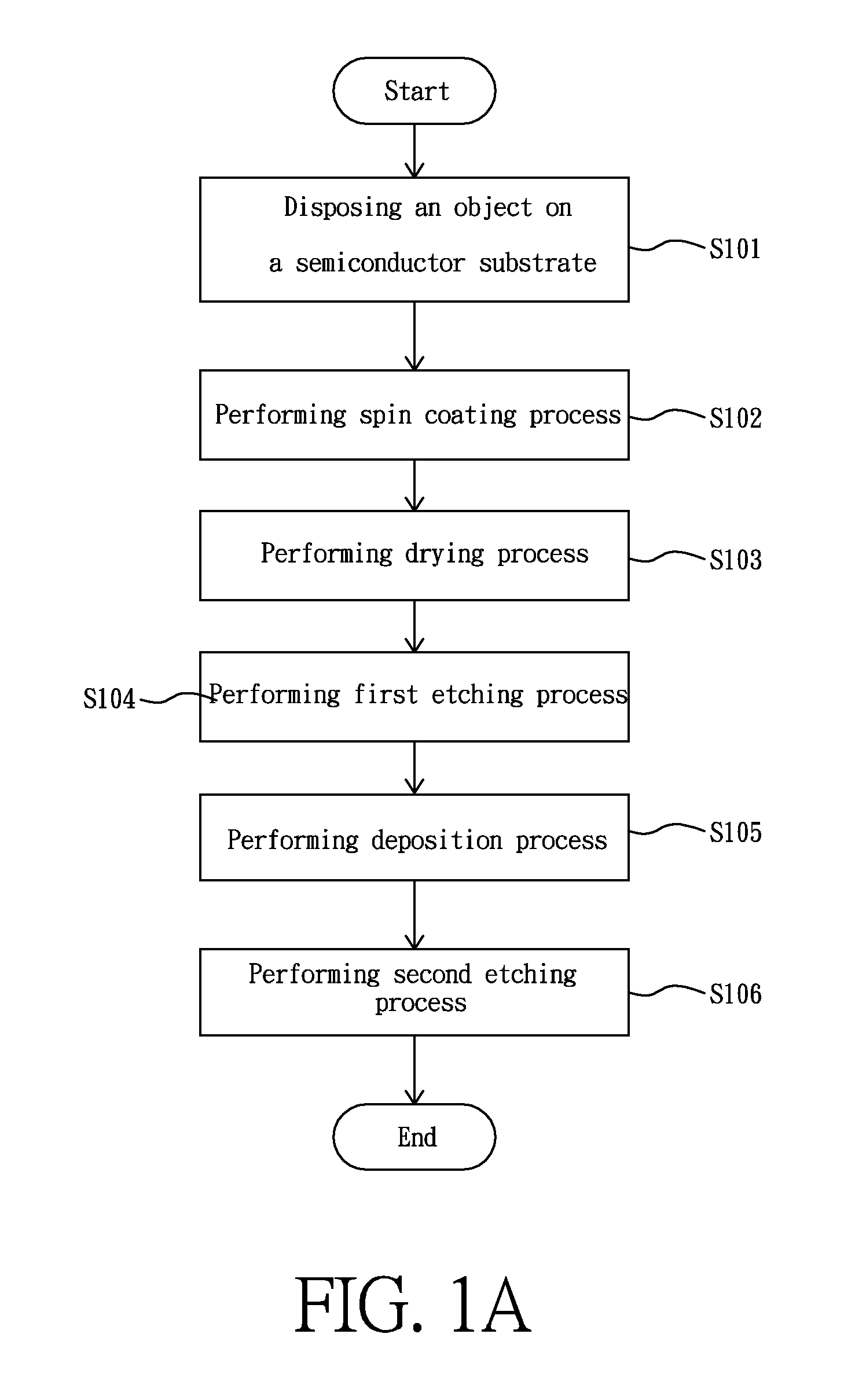 Method for fabricating mesa sidewall with spin coated dielectric material and semiconductor element thereof