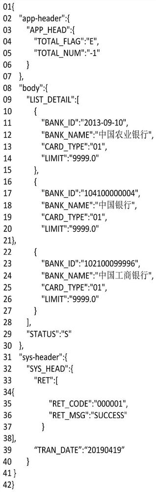 A method of object transformation based on xml template