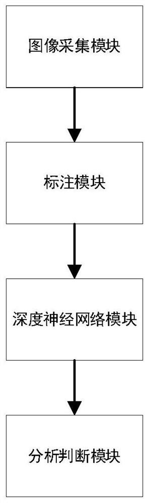 Plate blank cavity recognition method and system based on deep learning, medium and terminal