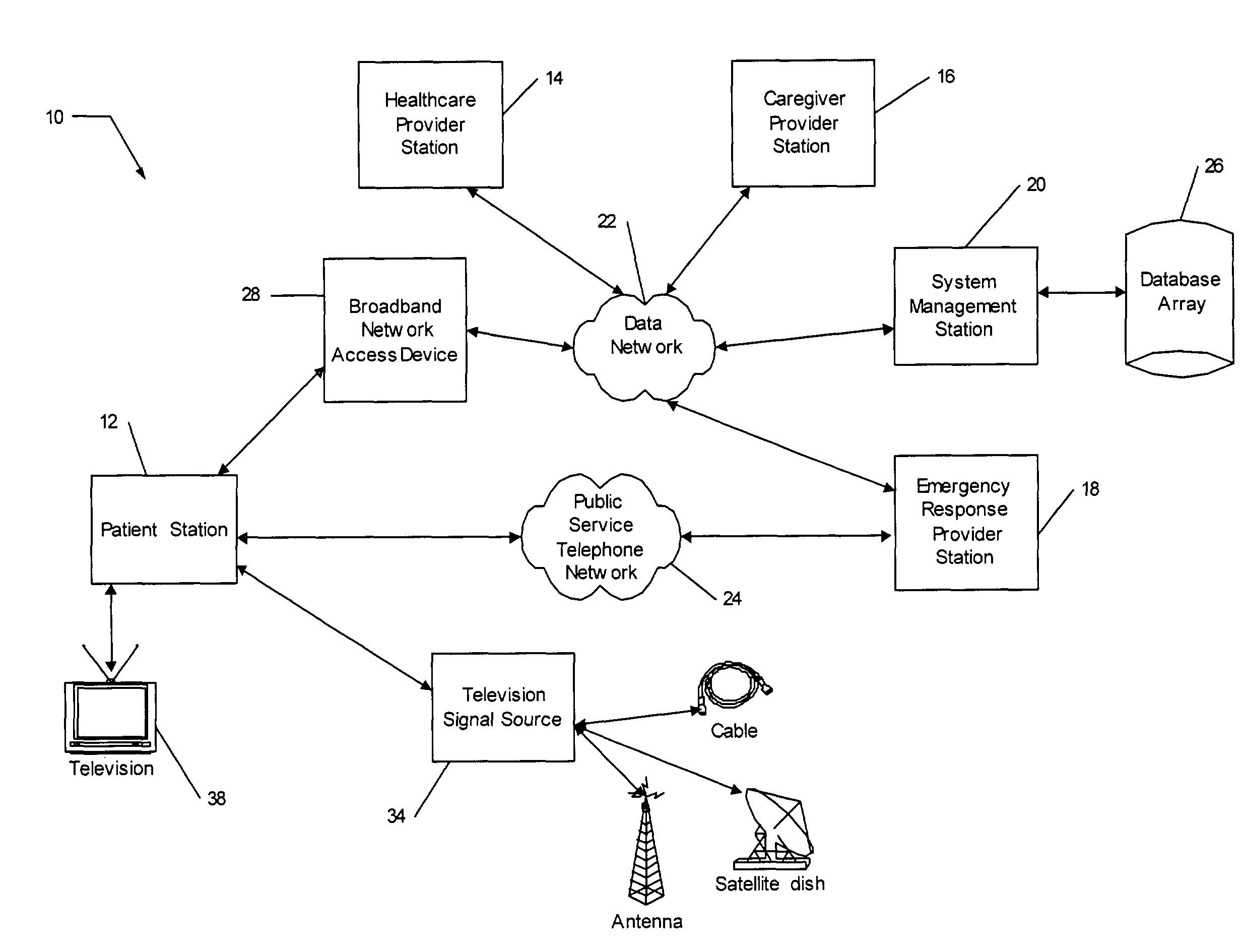 Method for conducting a home health session using an integrated television-based broadband home health system