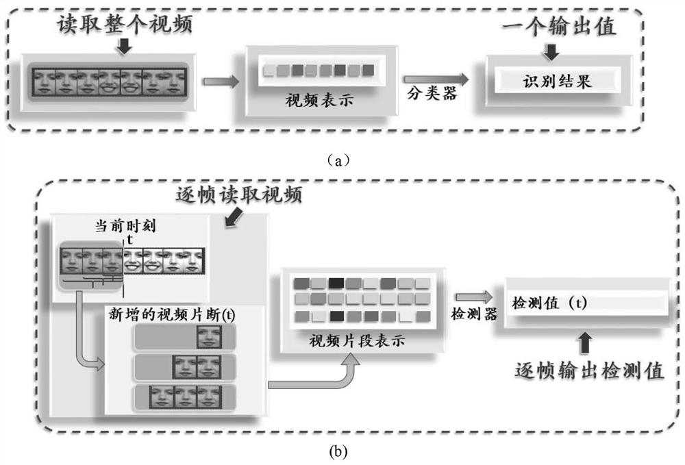 Video-based nonlinear online expression pre-detection method and device