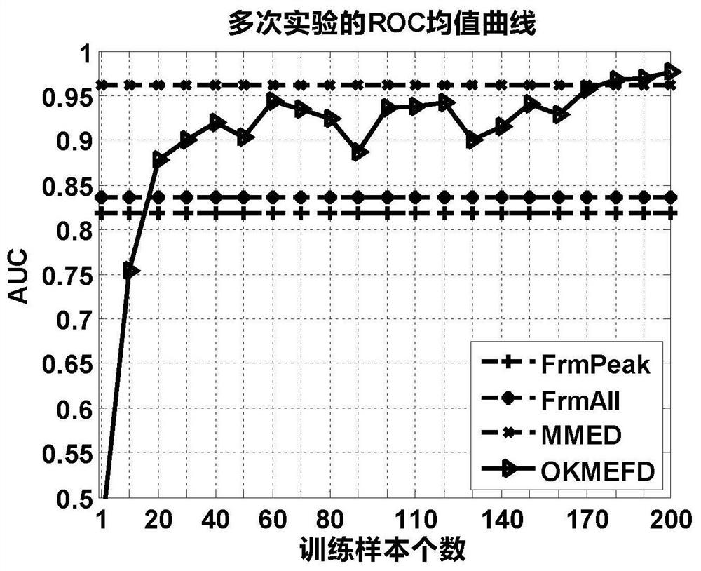 Video-based nonlinear online expression pre-detection method and device