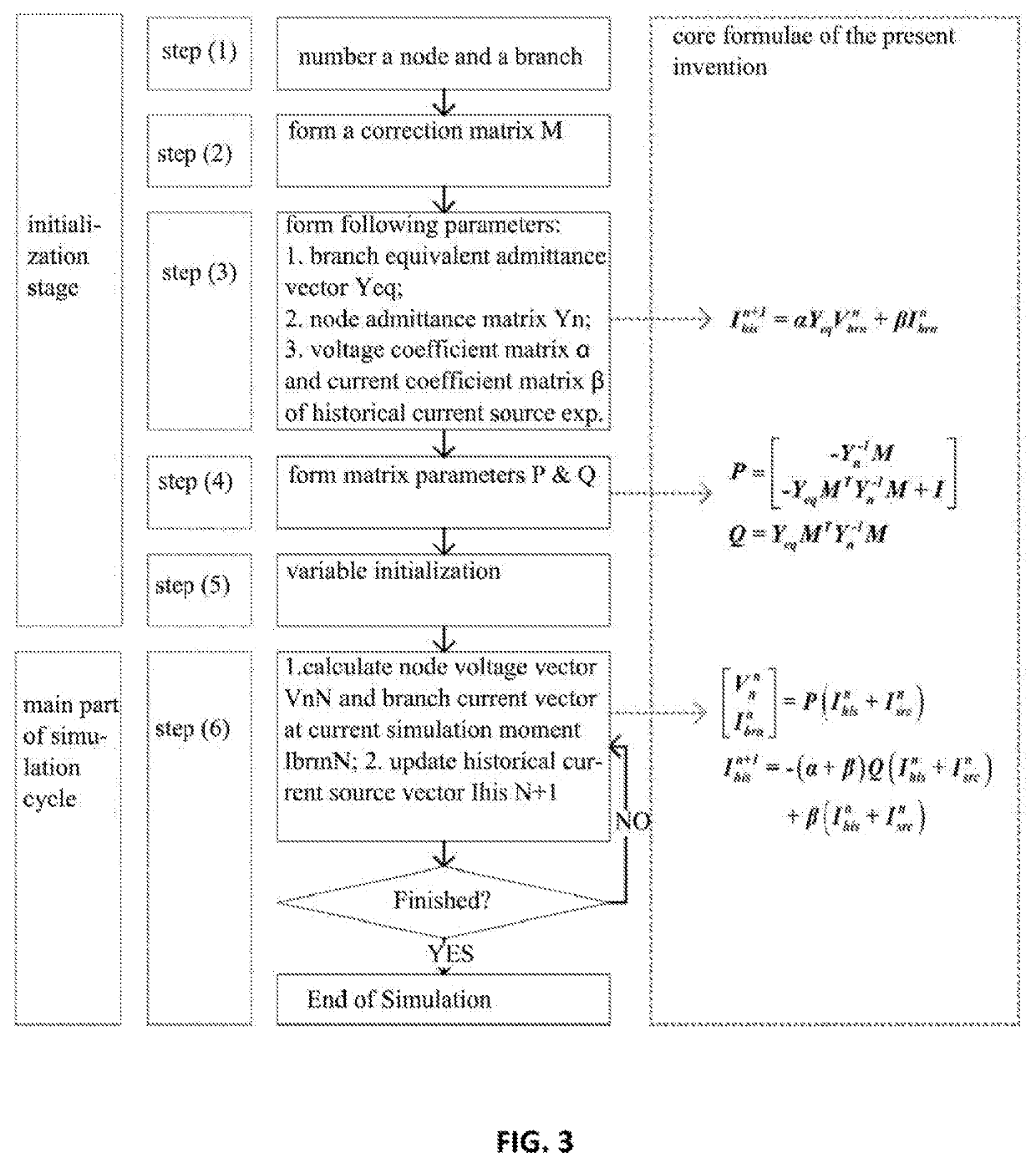 Electromagnetic transient simulation method for field programmable logic array