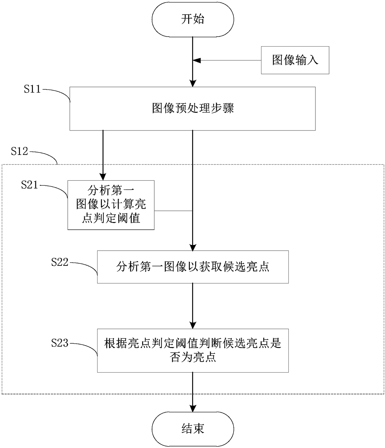 Method for detecting specific and/or non-specific adsorption of nucleic acids