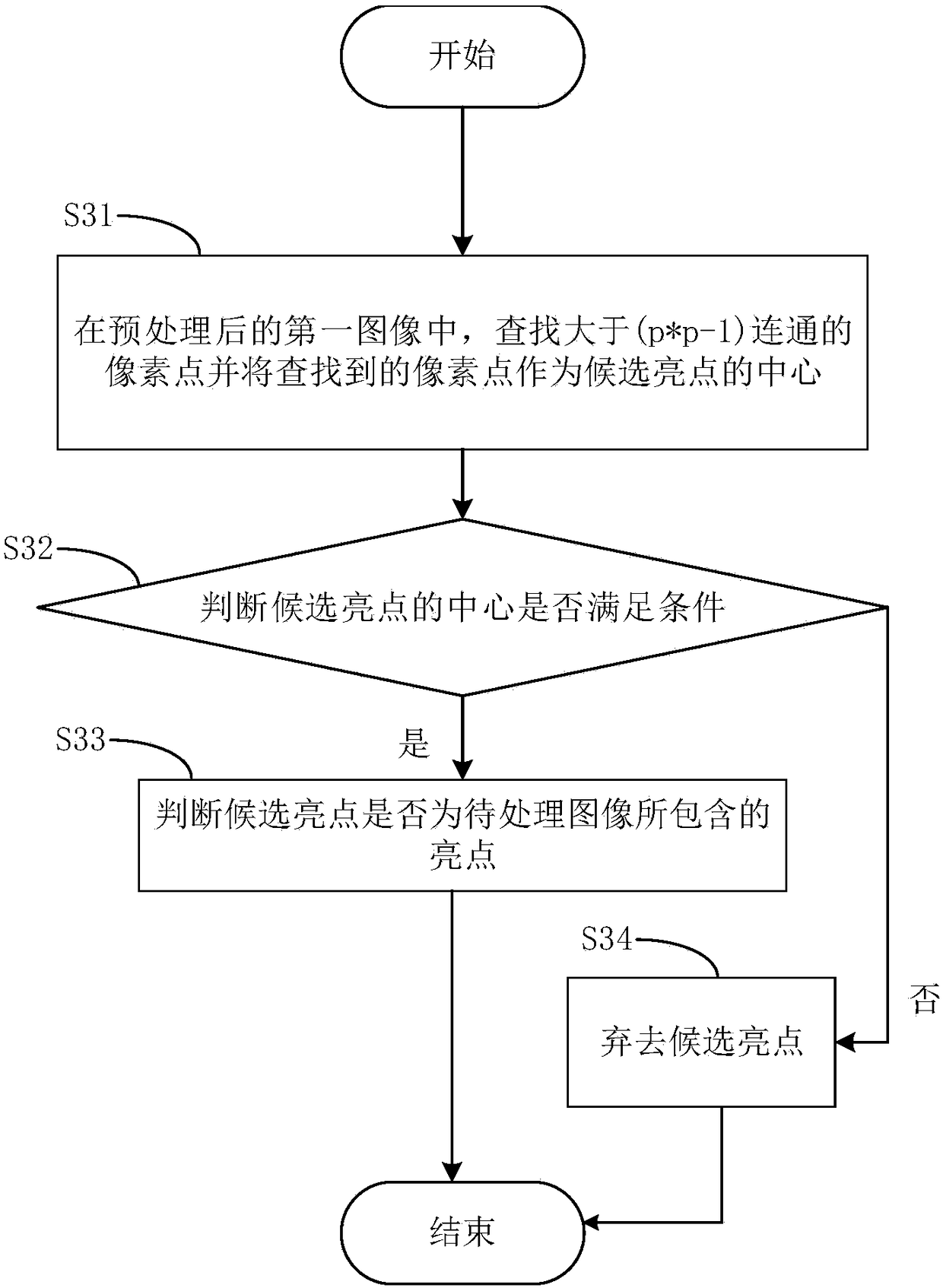 Method for detecting specific and/or non-specific adsorption of nucleic acids