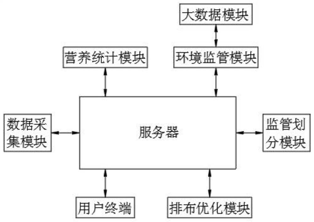 A big data-based environmental monitoring system for hydroponic beds