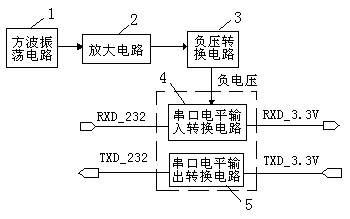 Serial port level conversion method and circuit