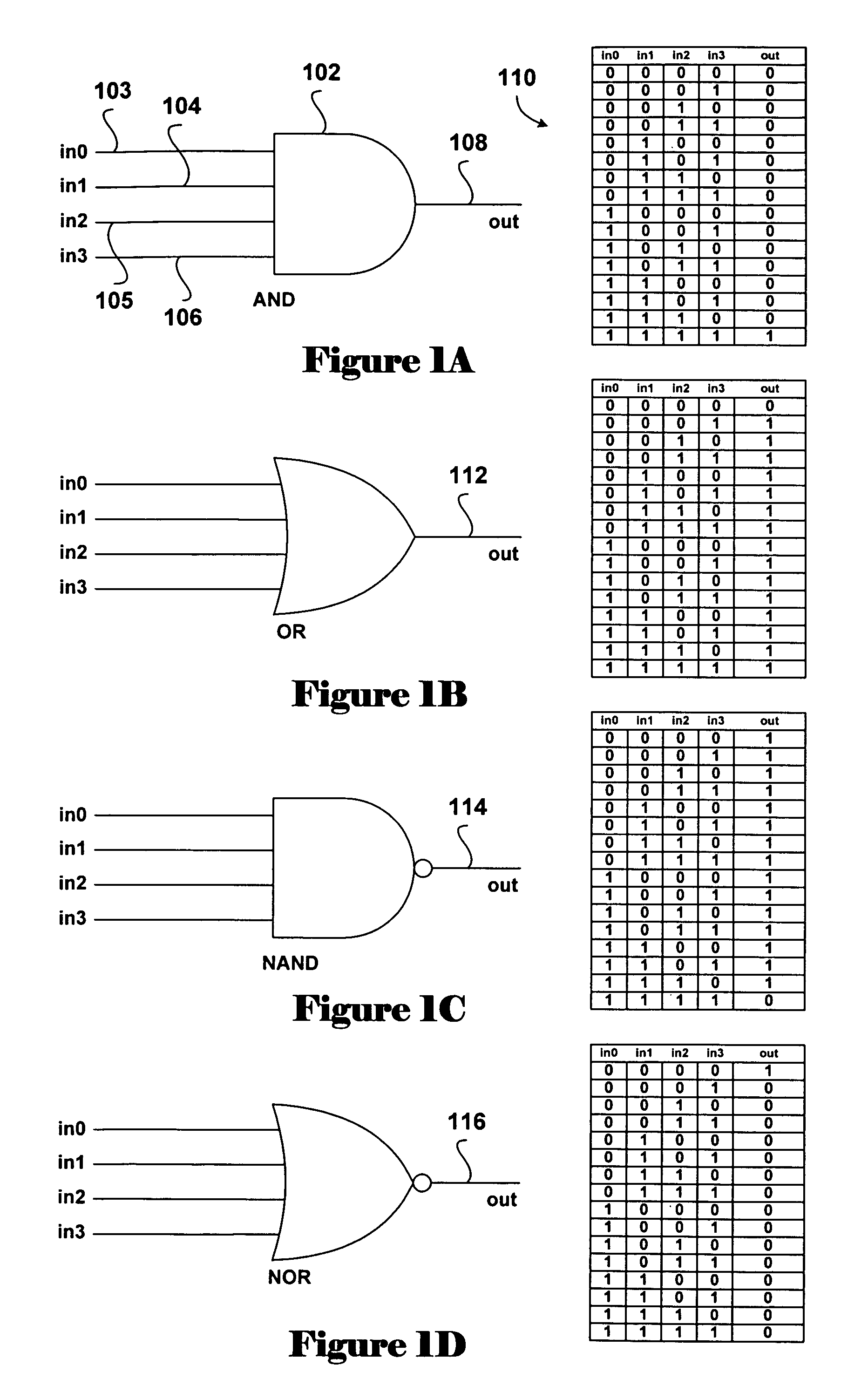 Molecular logic gates