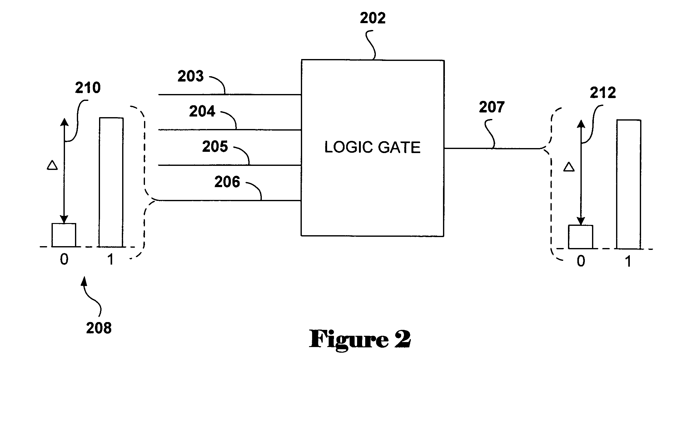 Molecular logic gates