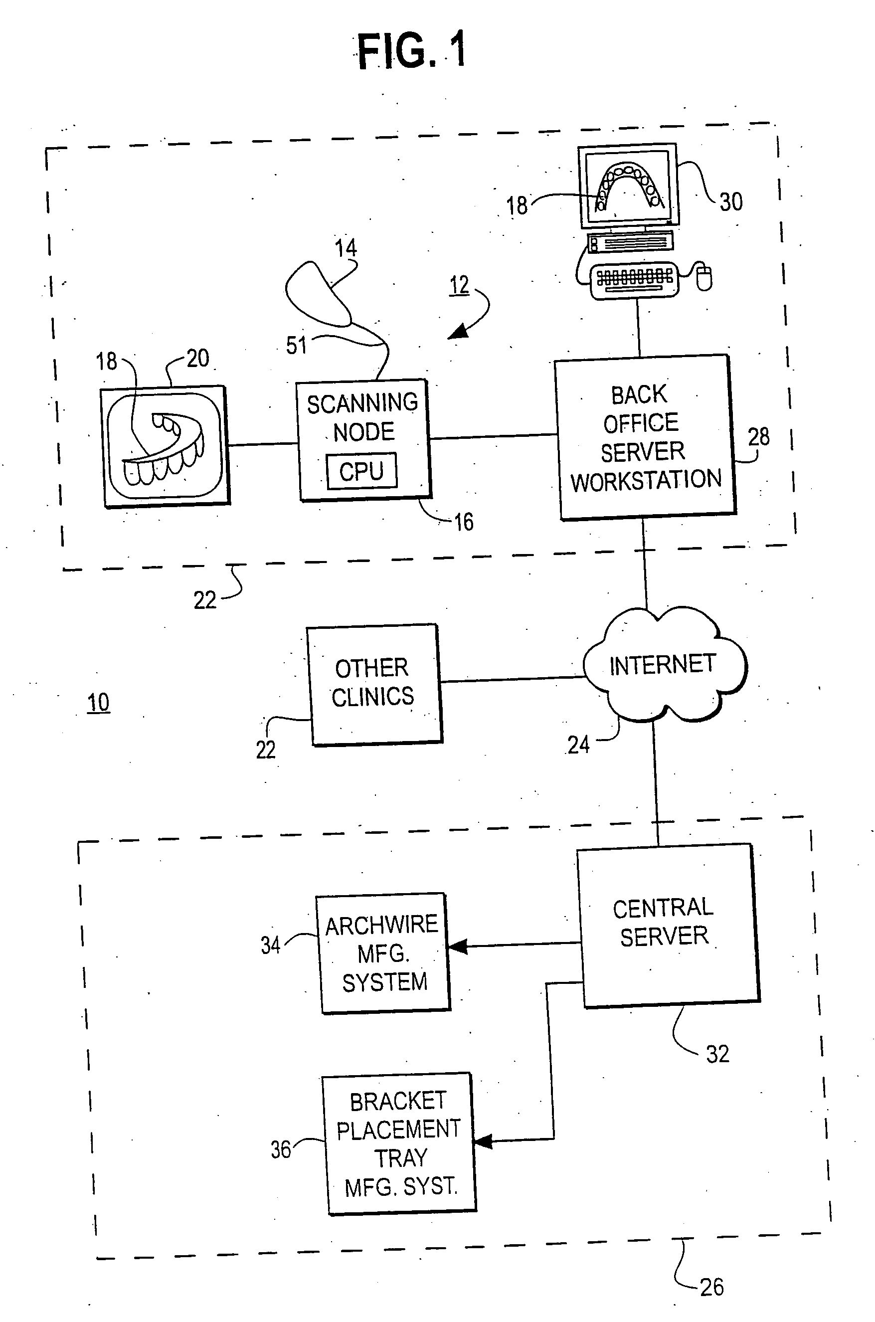 High speed 3D scanner and uses thereof