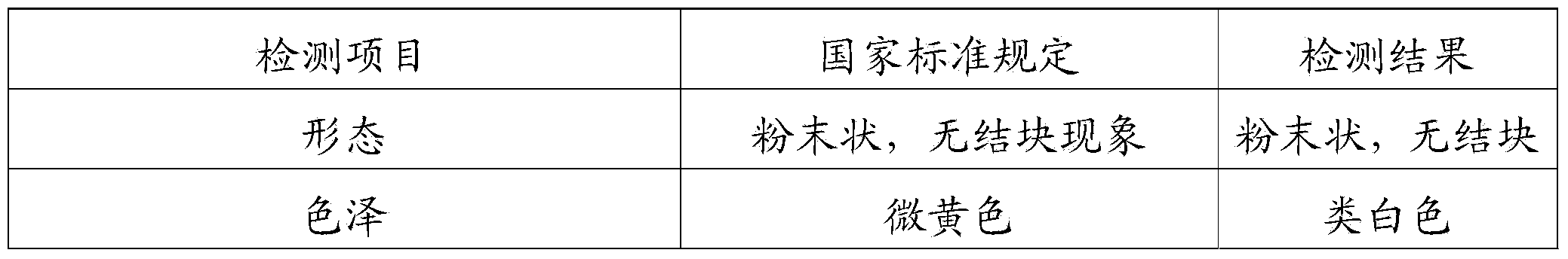 Extracting method of placenta