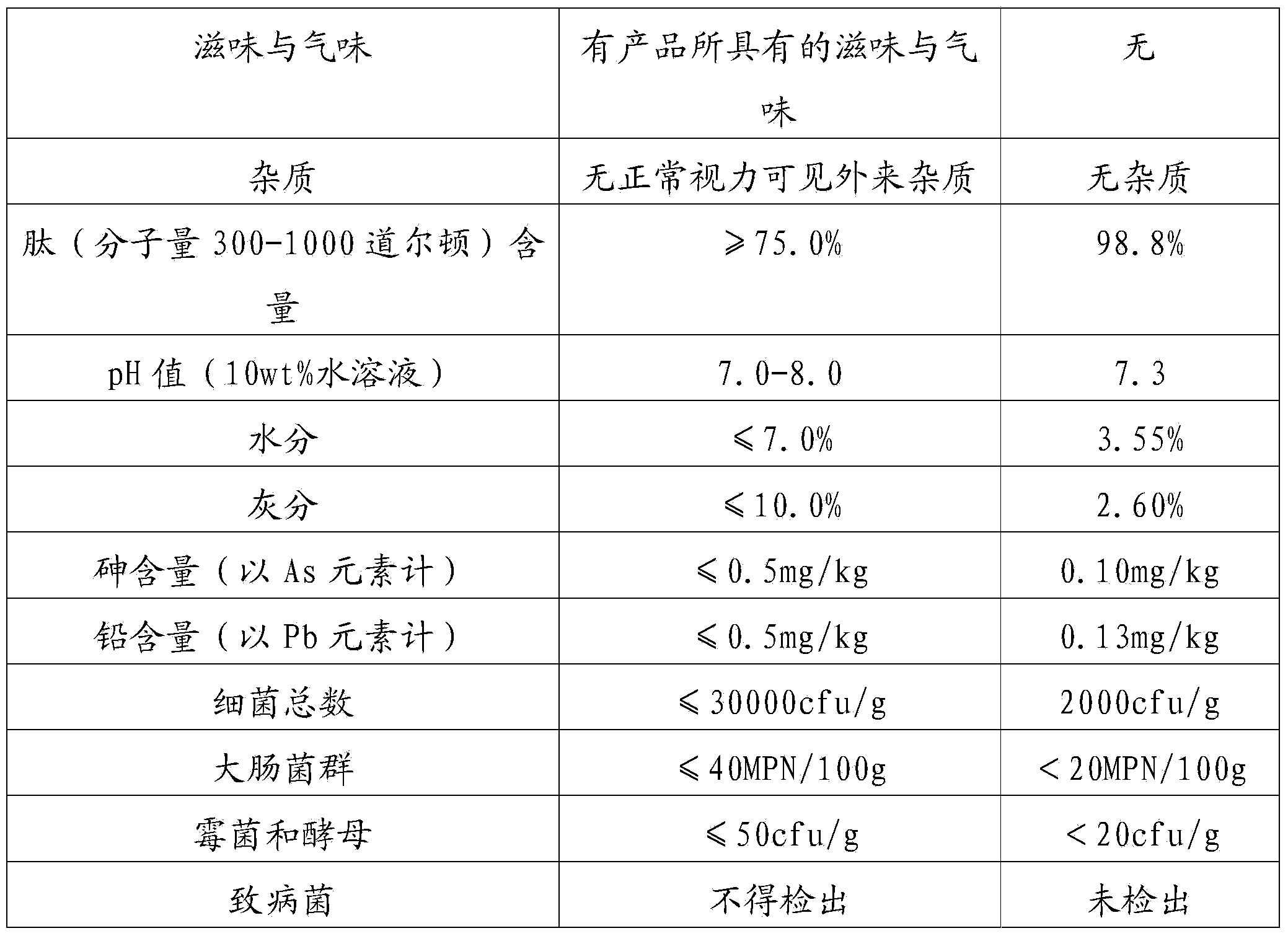 Extracting method of placenta