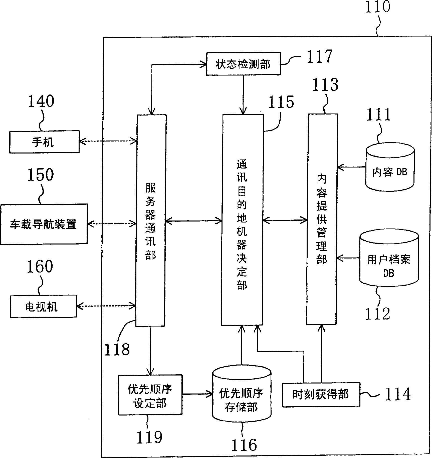 Information providing apparatus, provided information presenting apparatus, and information providing method