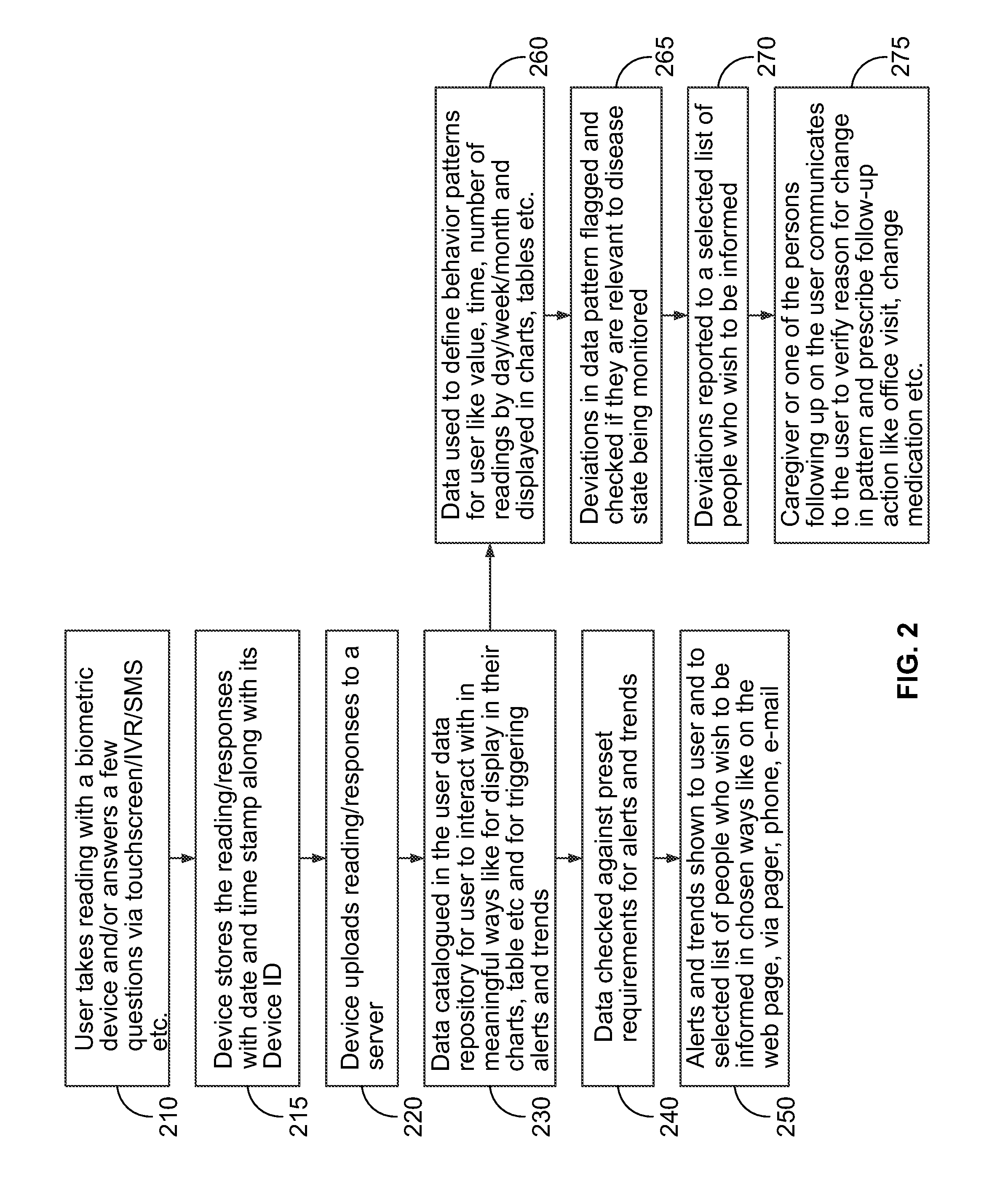 Systems and Methods for Predicting Patient Health Problems and Providing Timely Intervention