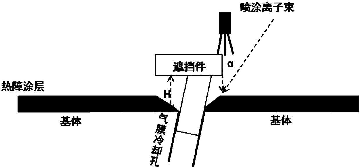 A method for plugging surface micropores during thermal spraying