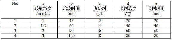 Attapulgite-based soil heavy metal repairing agent