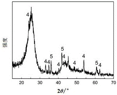 Method for preparing TiCxOy and/or TiC through carbon-added hydrogen reduction