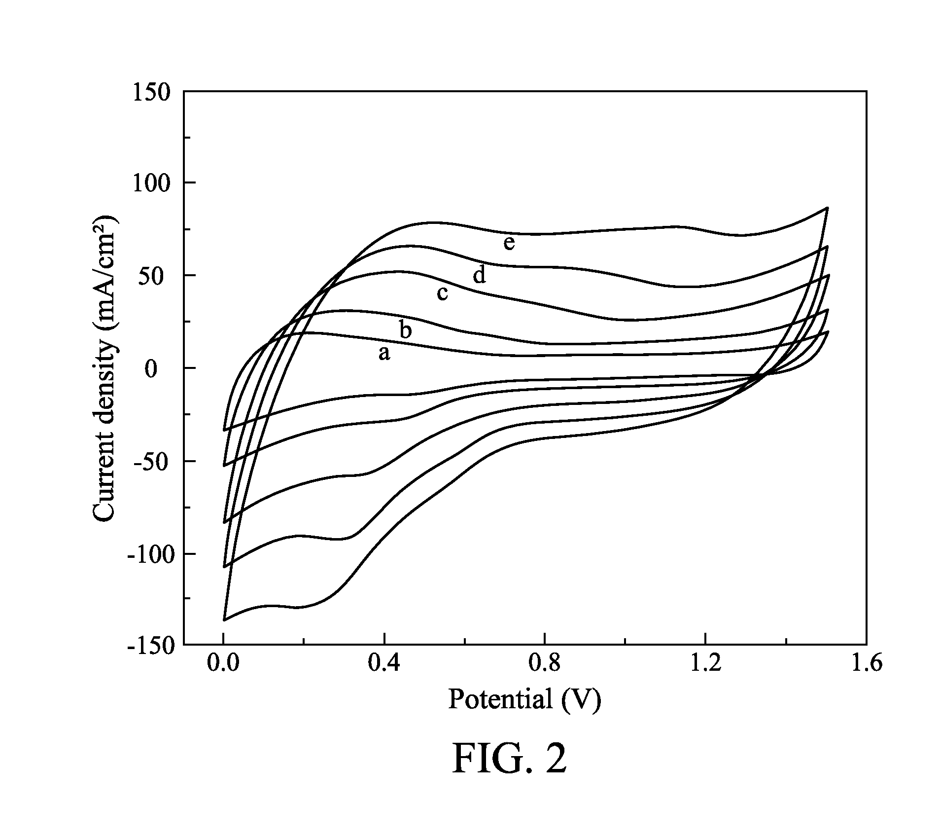 Solid state energy storage device and method