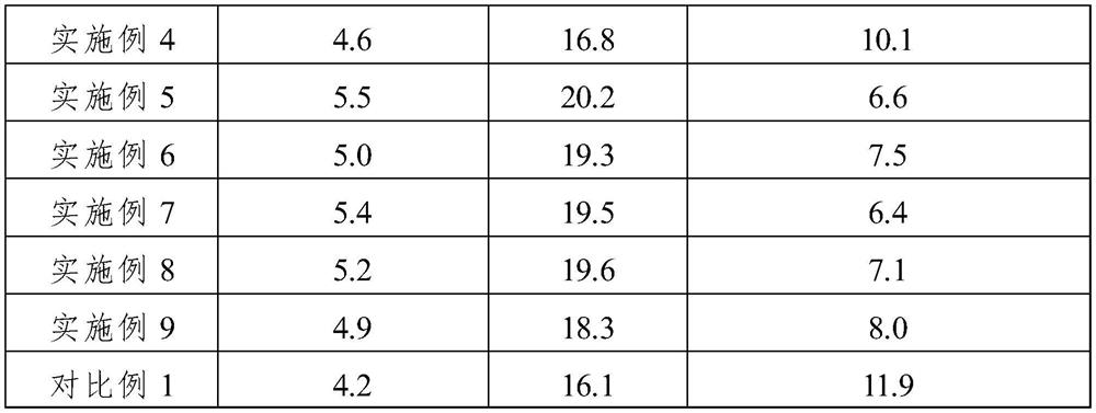 Water-permeable concrete early strength agent, water-permeable concrete and preparation method of water-permeable concrete early strength agent