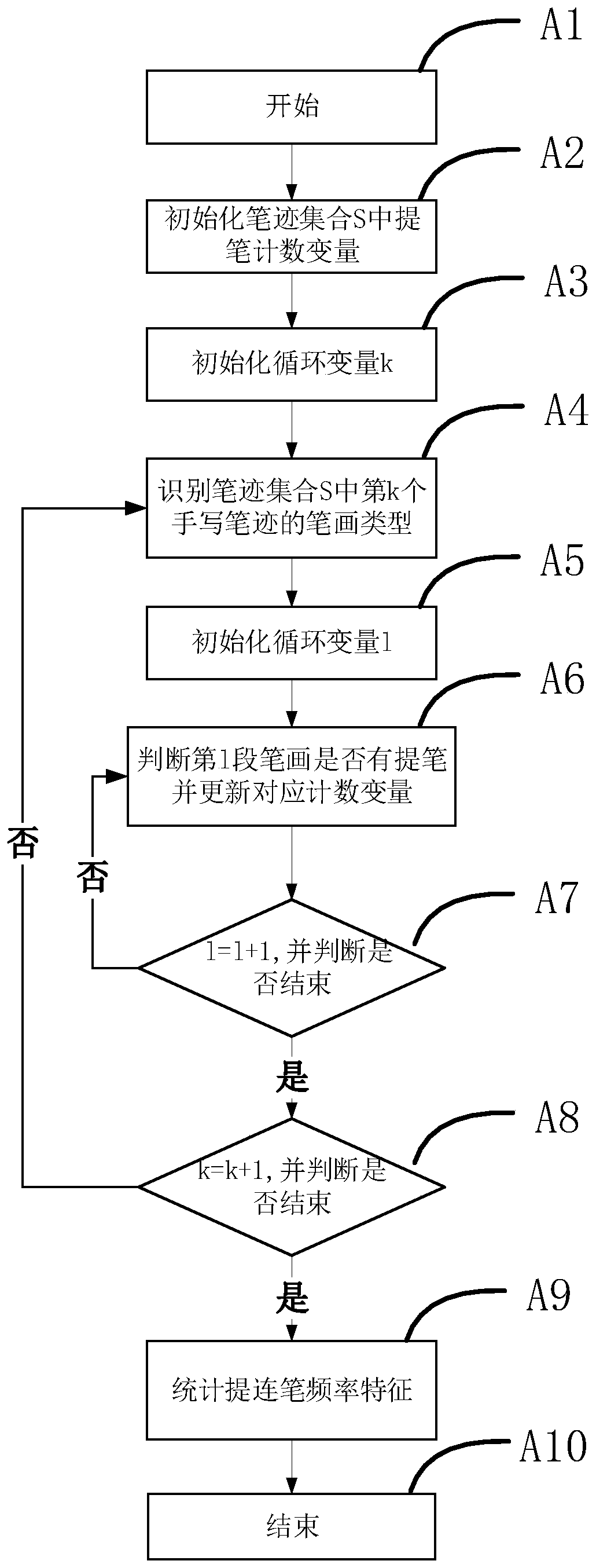 Method for extracting and authenticating stroke extraction and connection characteristics in online handwriting authentication