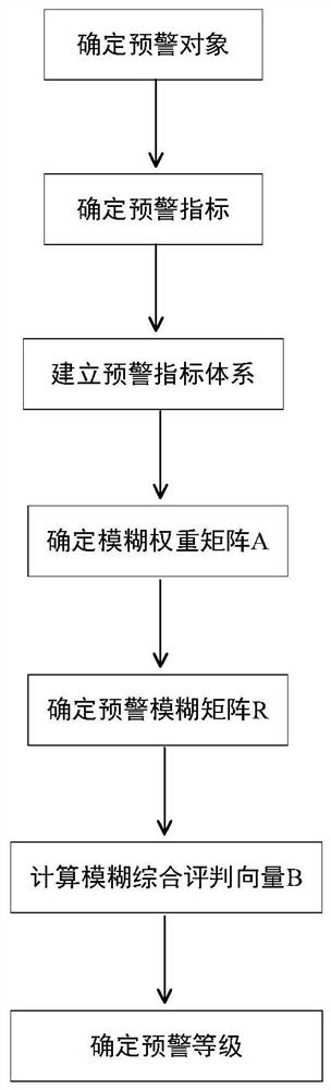 Impact risk dynamic early warning method based on analytic hierarchy process and fuzzy mathematics