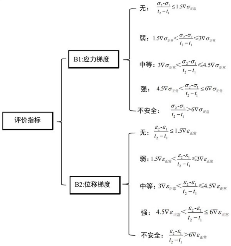 Impact risk dynamic early warning method based on analytic hierarchy process and fuzzy mathematics