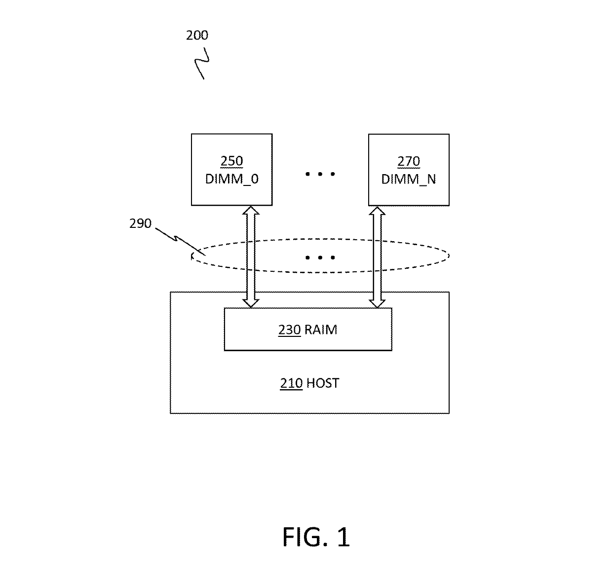 High efficiency redundant array of independent memory