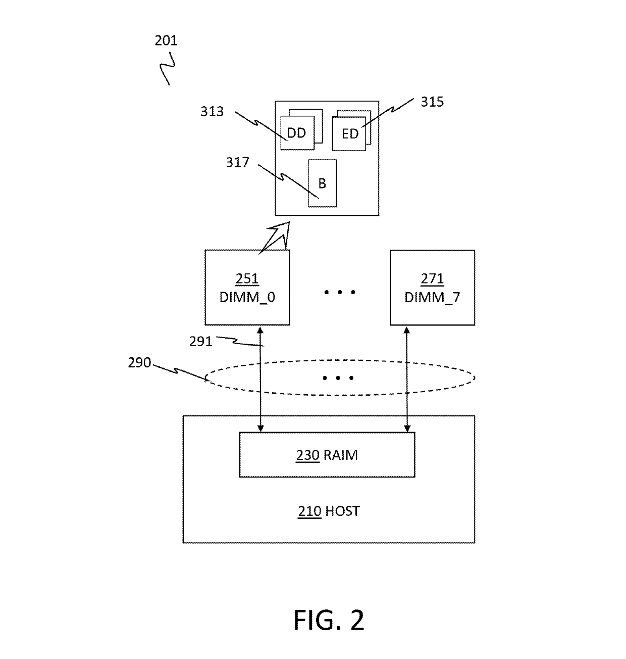 High efficiency redundant array of independent memory