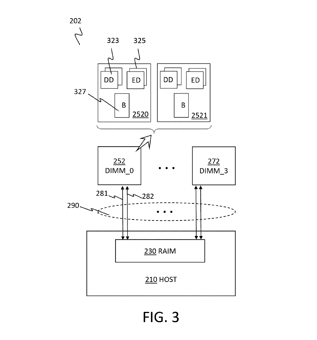 High efficiency redundant array of independent memory