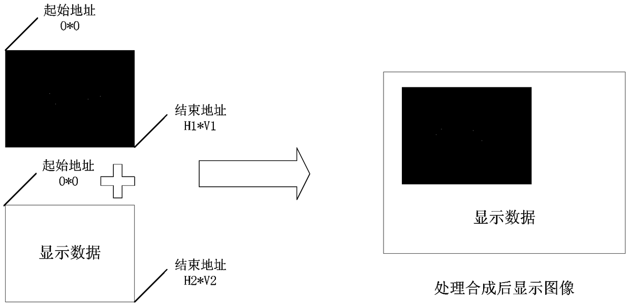 A control method of a multifunctional LCD display controller