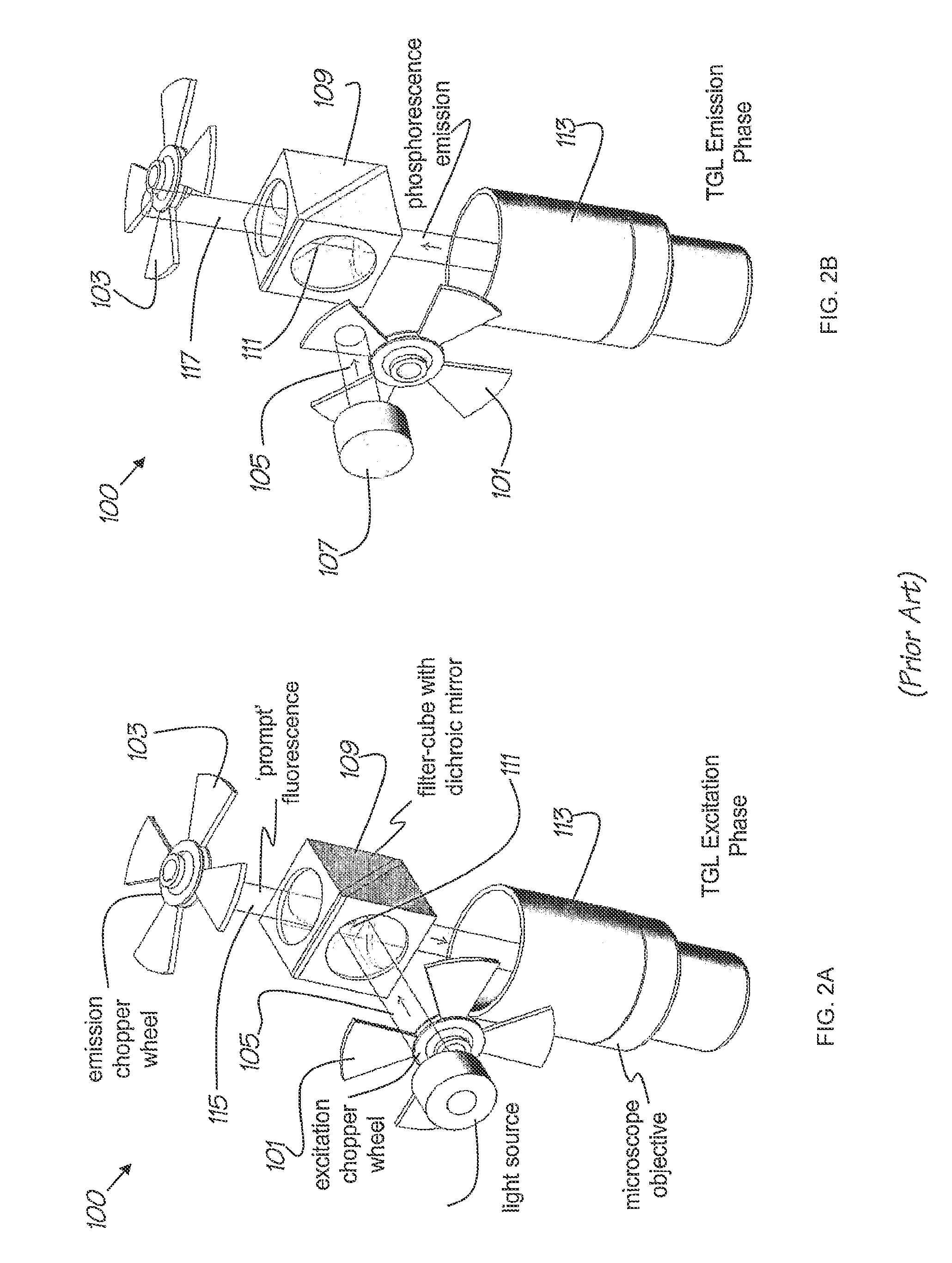 Auto-synchronous fluorescence detection method and apparatus