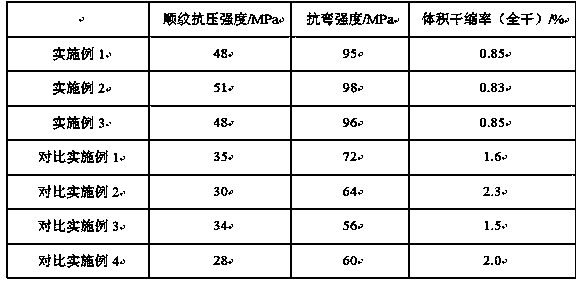 Treatment method capable of improving mechanical performance of mongolian scotch pine wood