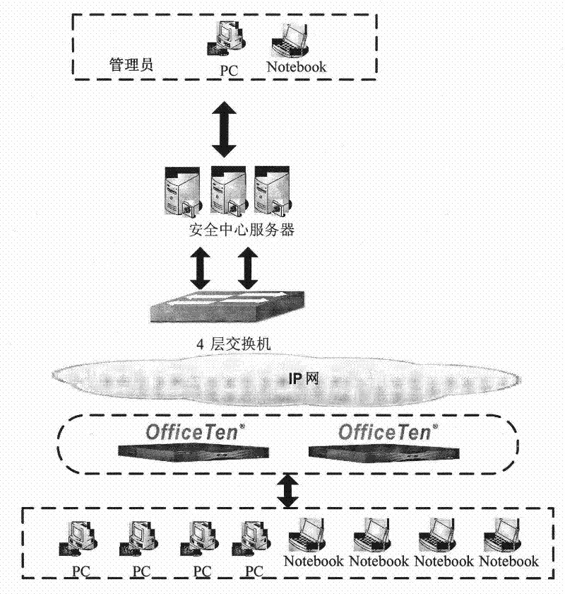 Remote network behavior real time monitoring method based on multilayer data interception