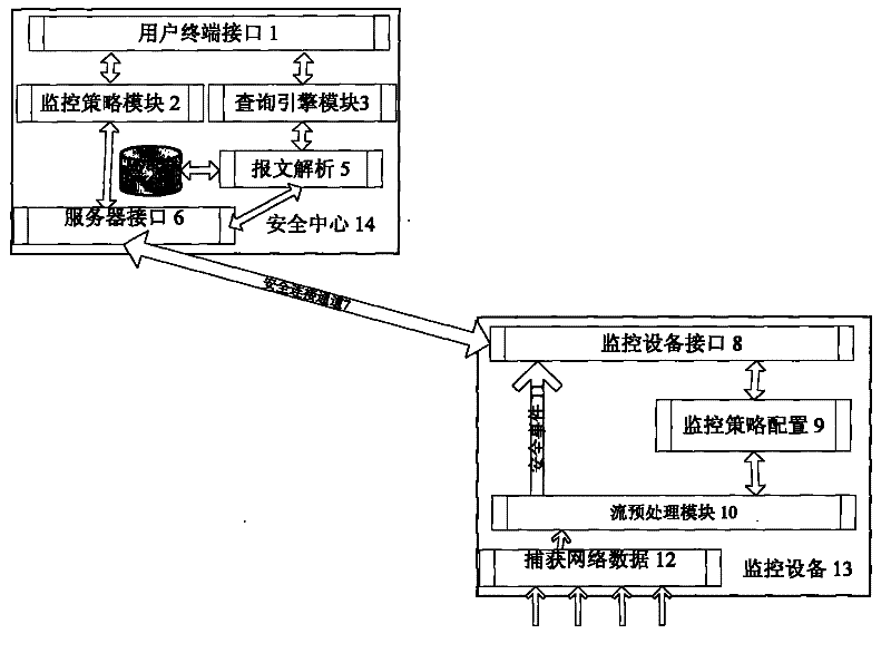 Remote network behavior real time monitoring method based on multilayer data interception