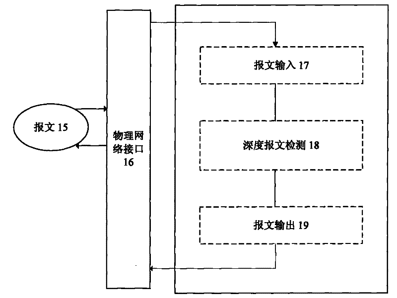 Remote network behavior real time monitoring method based on multilayer data interception