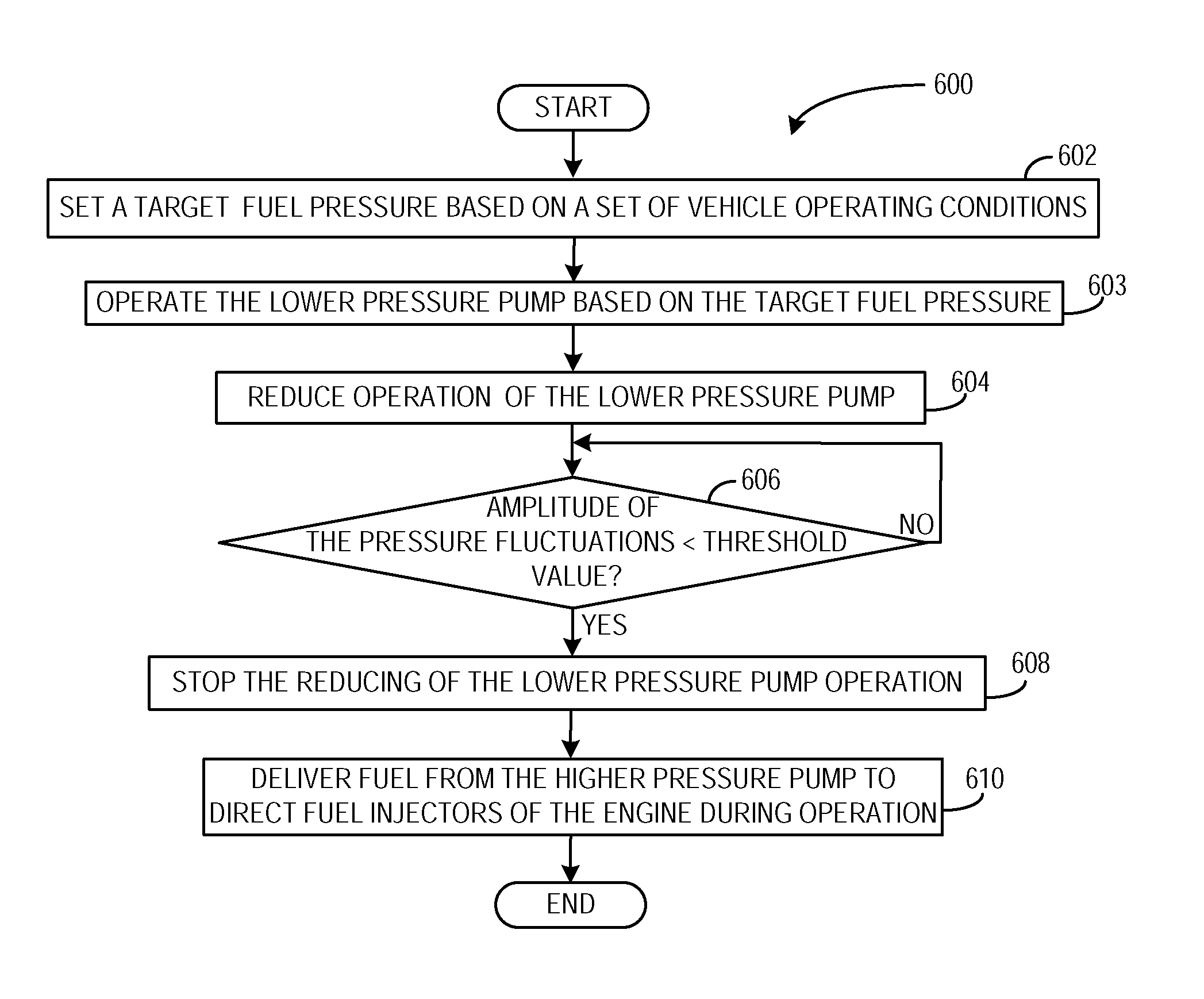 Fuel delivery system control strategy